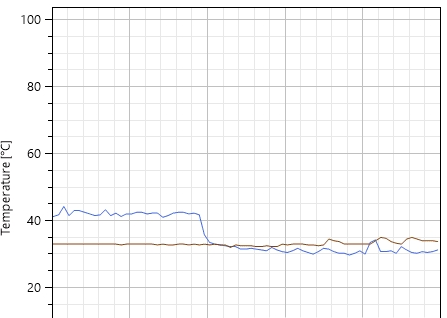 Libre Hardware Monitor(Ӳ¶ȼ)v0.8.7 