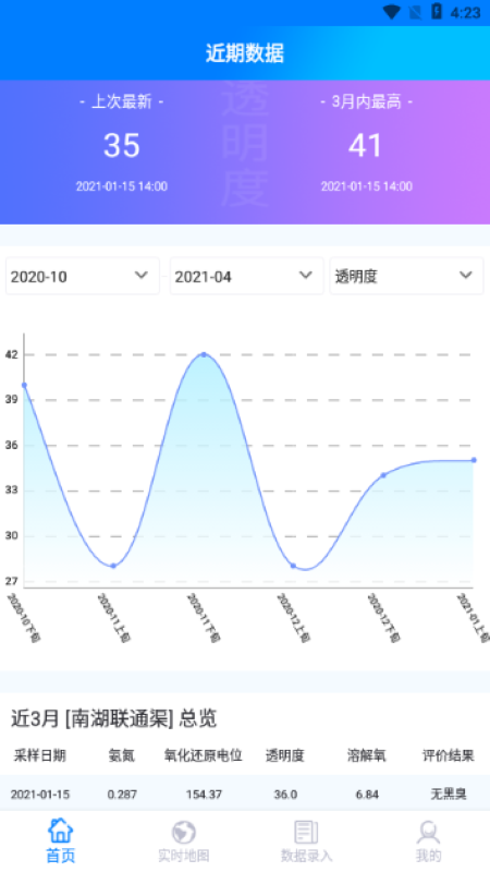 黑臭水监测v1.0 最新版