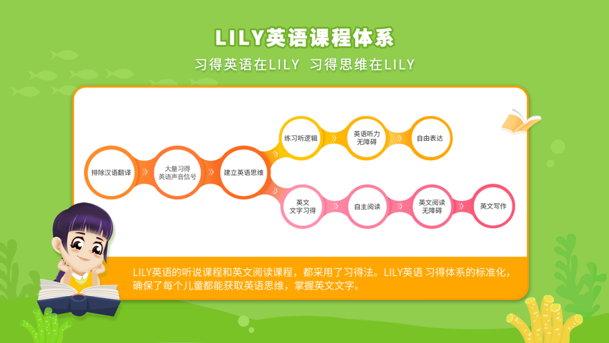 LILYӢУappv1.1.0 °