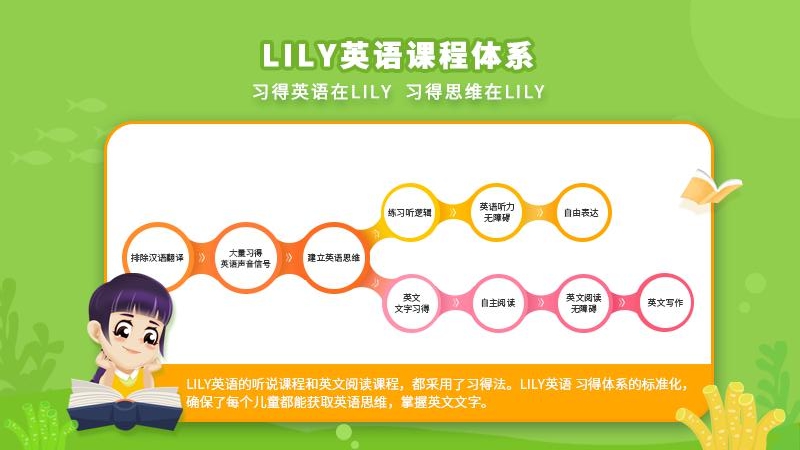 LILYӢУappv1.1.0 ׿