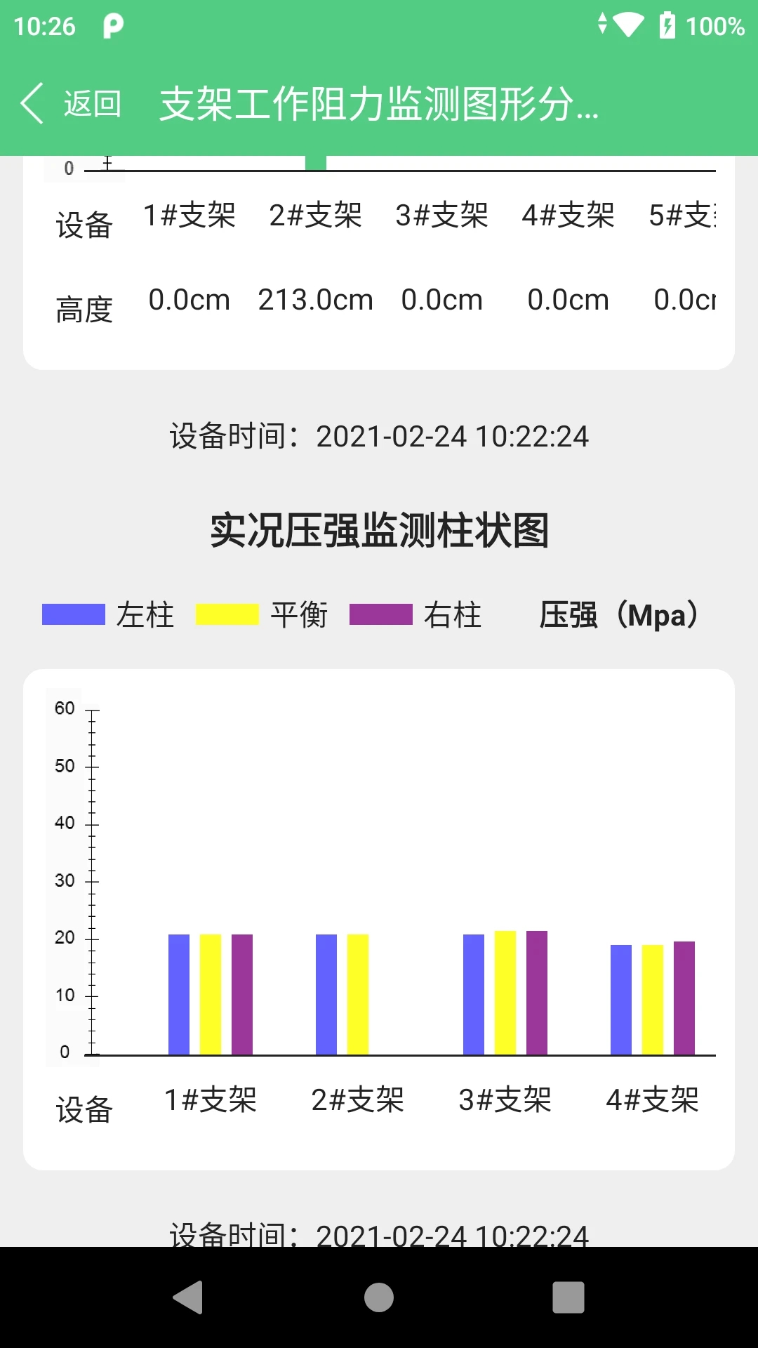 appv1.2.1 °