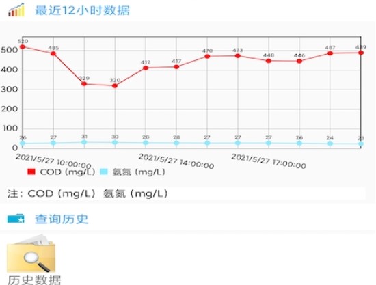 滷