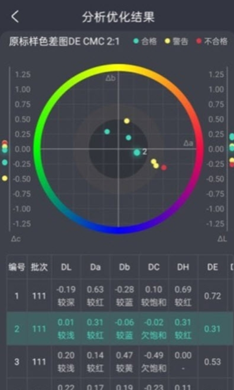 Ⱦͨappv1.0.0 ֻ