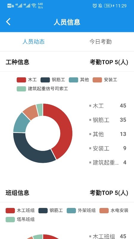 DTSite智慧工地管理平台v2.4.2 安卓版