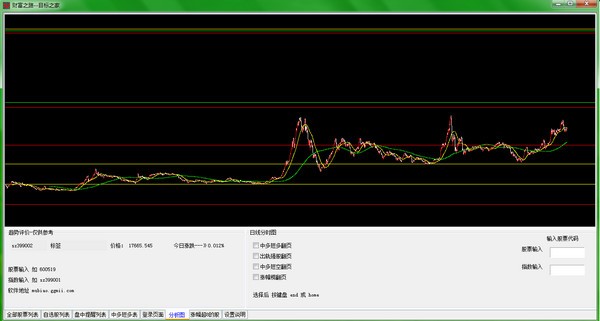 目标之家机构主力做盘专业版v1.20 官方版