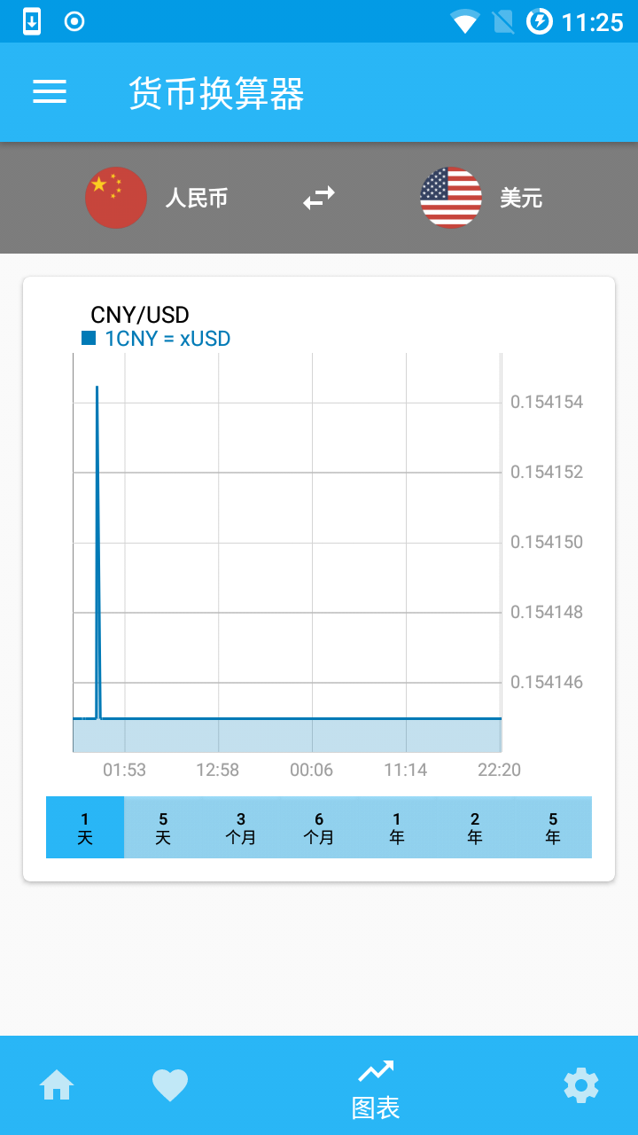 һv2.5.2-c ٷ