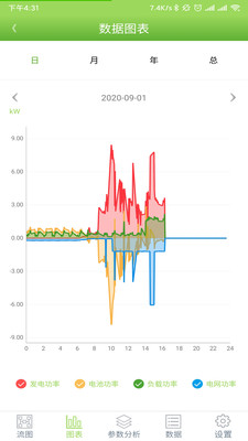 ⴢappv3.31.3.2 ׿