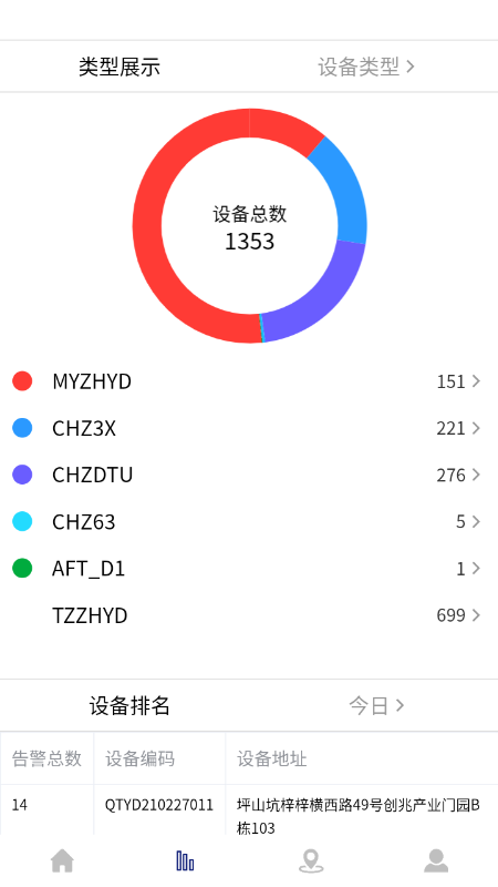 智能安全平台appv1.2.1 官方版