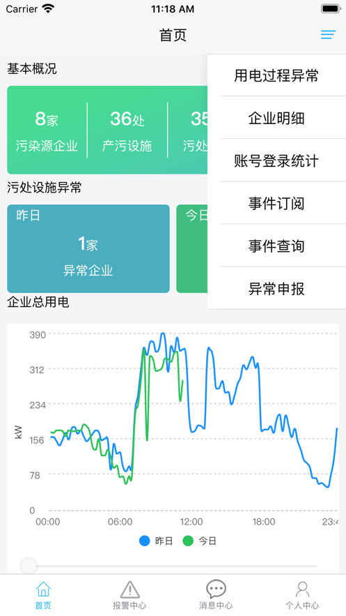 环保用电监控appv2.0.3 最新版