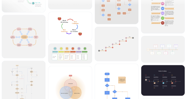 ProcessOn思维导图app