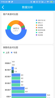 智云客appv2.2.1 安卓版