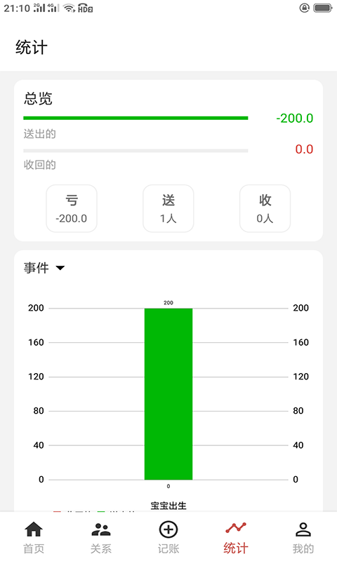 份子记账app安卓版v4.0104.18 手机版