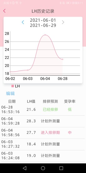 优孕v3.0.8 安卓版