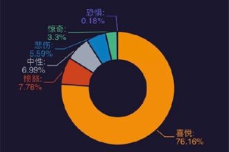 微博情绪占比哪里看？微博情绪地图在哪看？