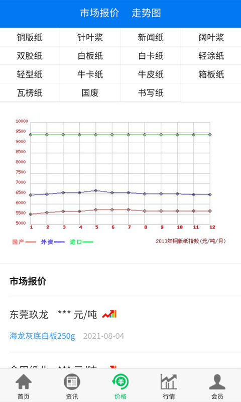 纸业观察appv 2.0.1 最新版