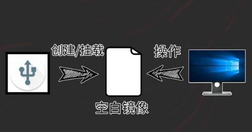 DriveDroid官方下载最新版