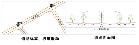 飞时达控规设计软件gpcadk