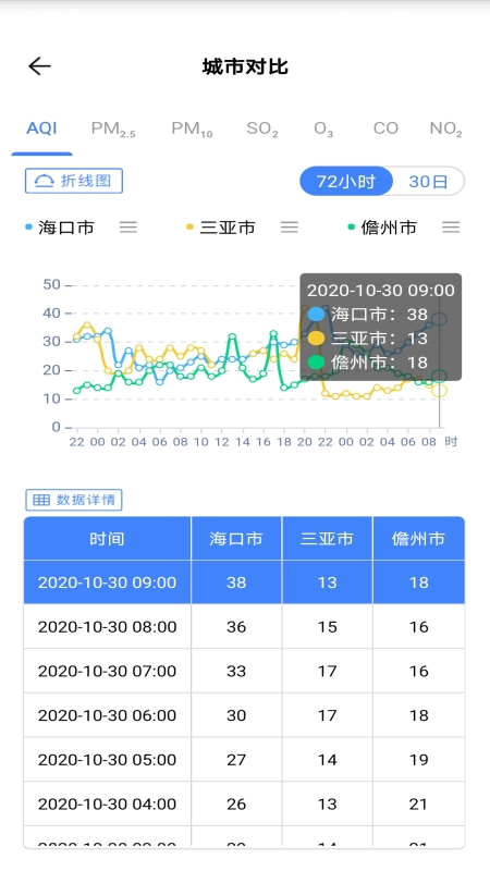 海南空气质量App下载v1.0.9.7 安卓版