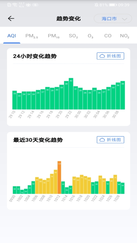 海南空气质量App下载v1.0.9.7 安卓版