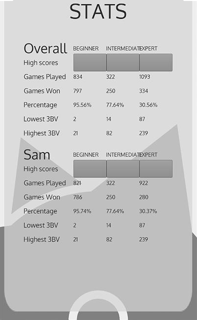 Minesweeper Ace(ɨ׸)v1.2.1 ׿