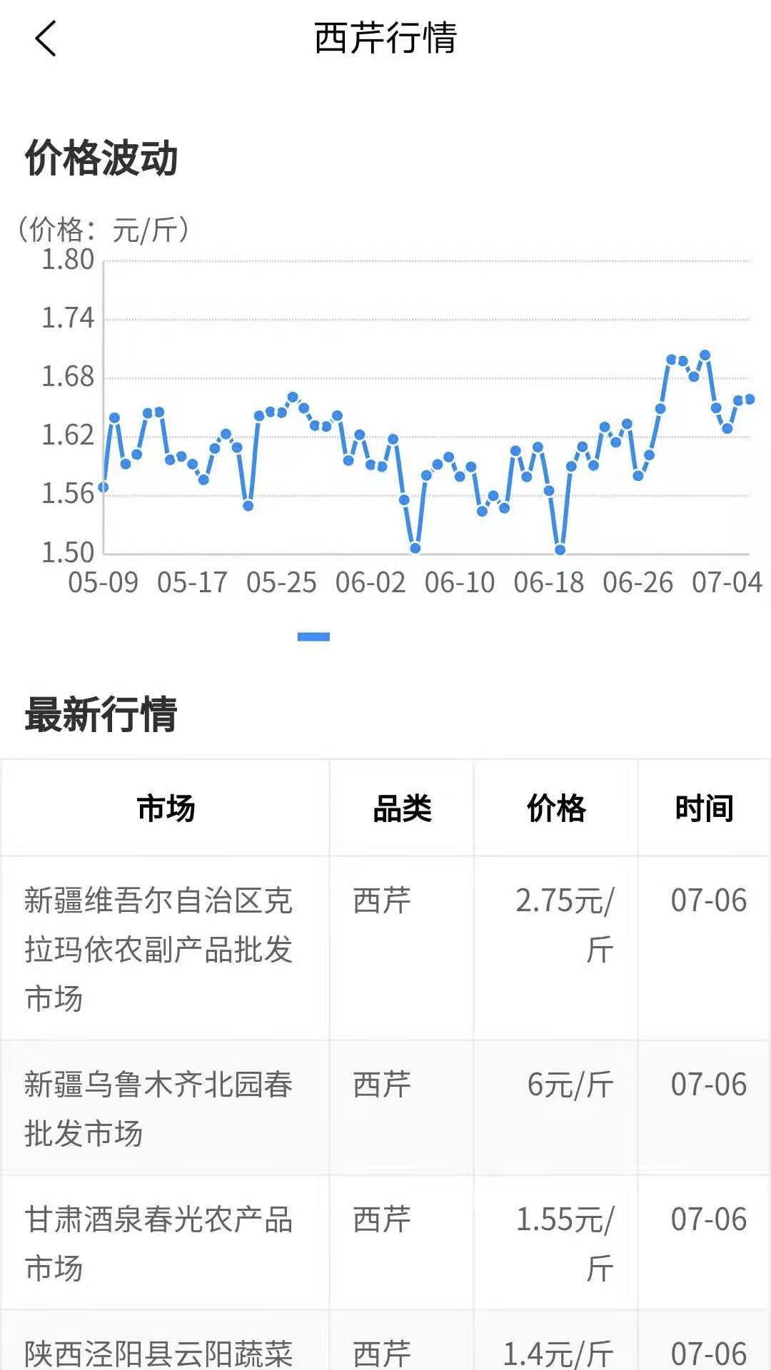 农货档案appv1.2.2 最新版