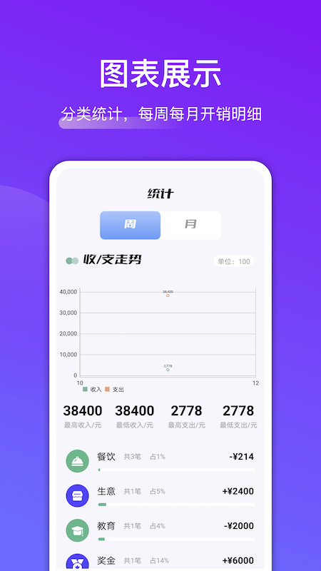 轻省钱appv1.2 安卓版