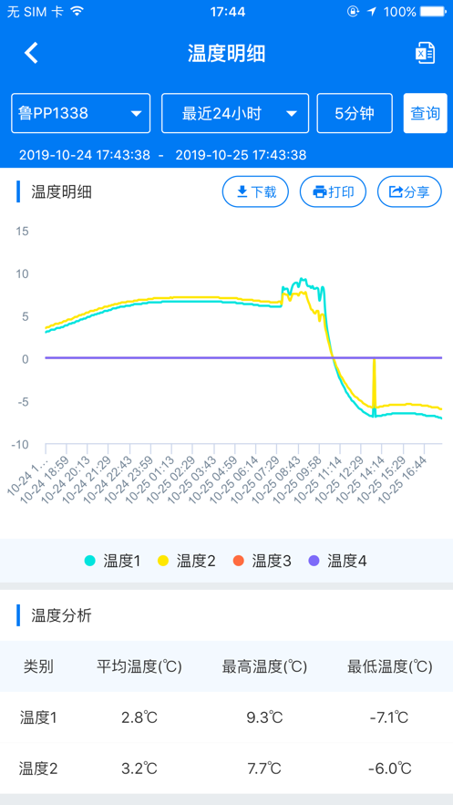 appv5.2.7 °