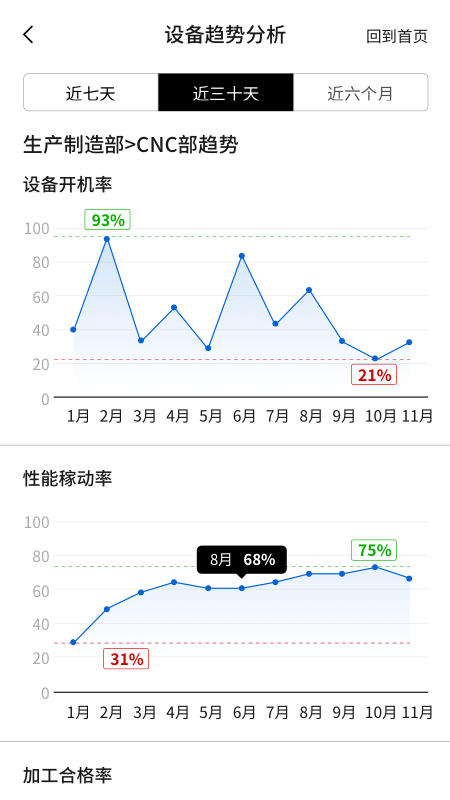 Д(sh)Sv1.1.55 °