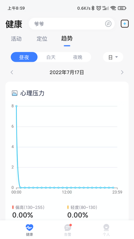 1CAREv1.0.0 °