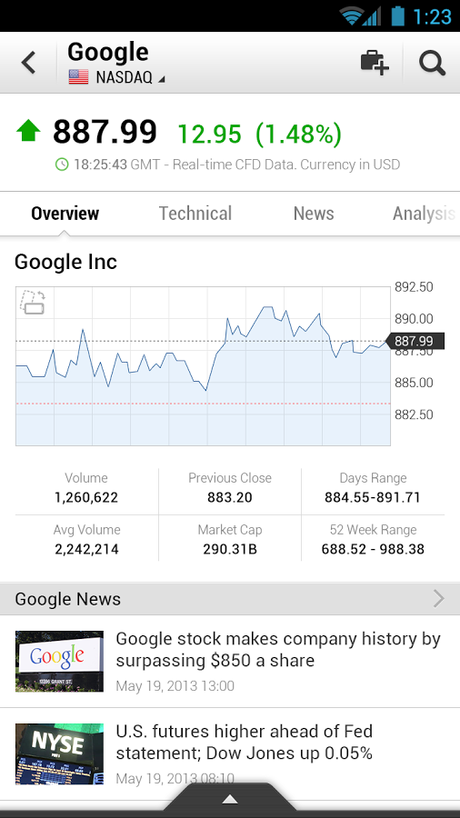 Investing appv6.12 ׿