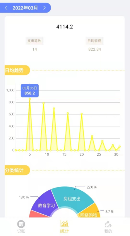 小兔记账v1.0.4 安卓版