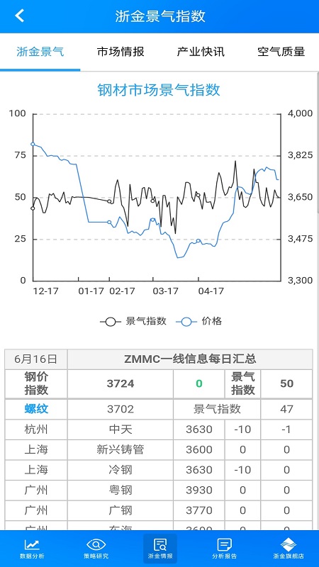 浙金钢材手机版v6.4 安卓版