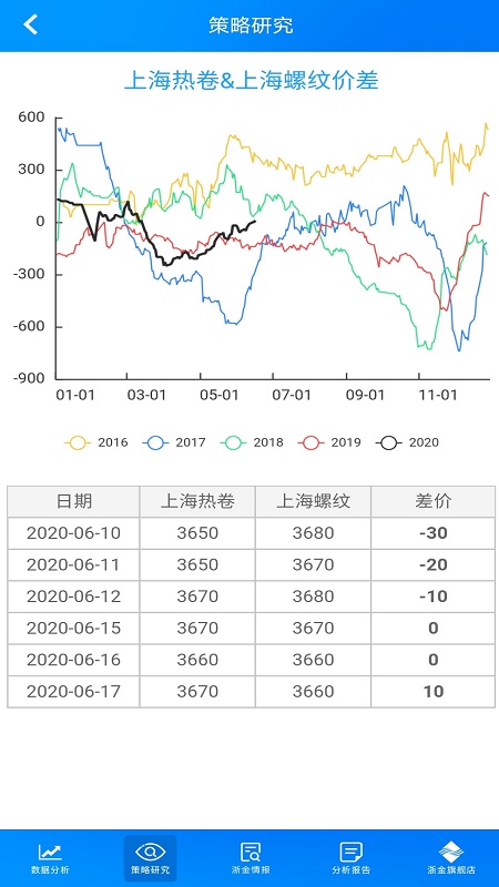 浙金钢材手机版v6.4 安卓版