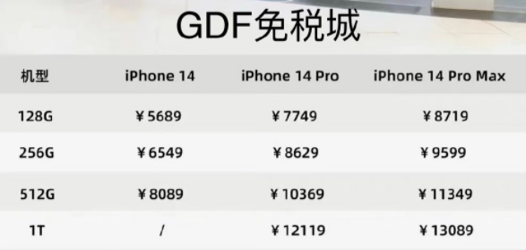 iPhone14˰۸ ˰iPhone14ϵб˶