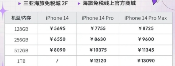 iPhone14˰۸ ˰iPhone14ϵб˶