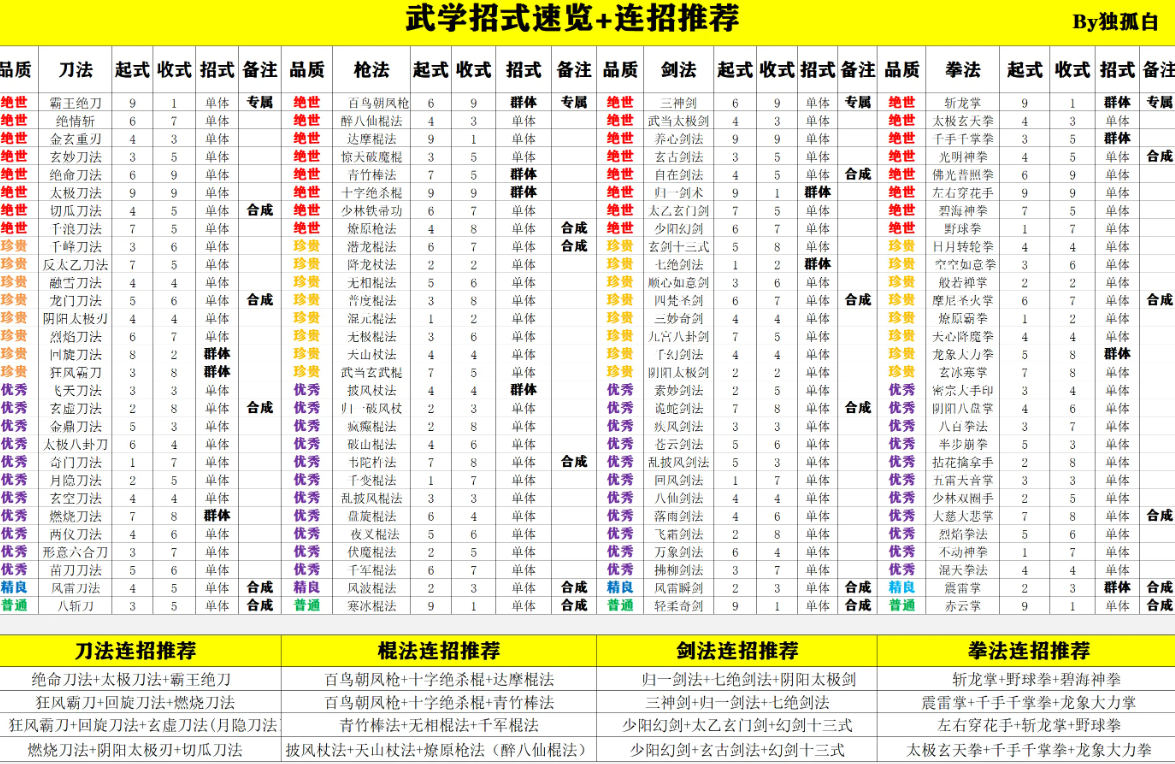 武侠历险记单机游戏