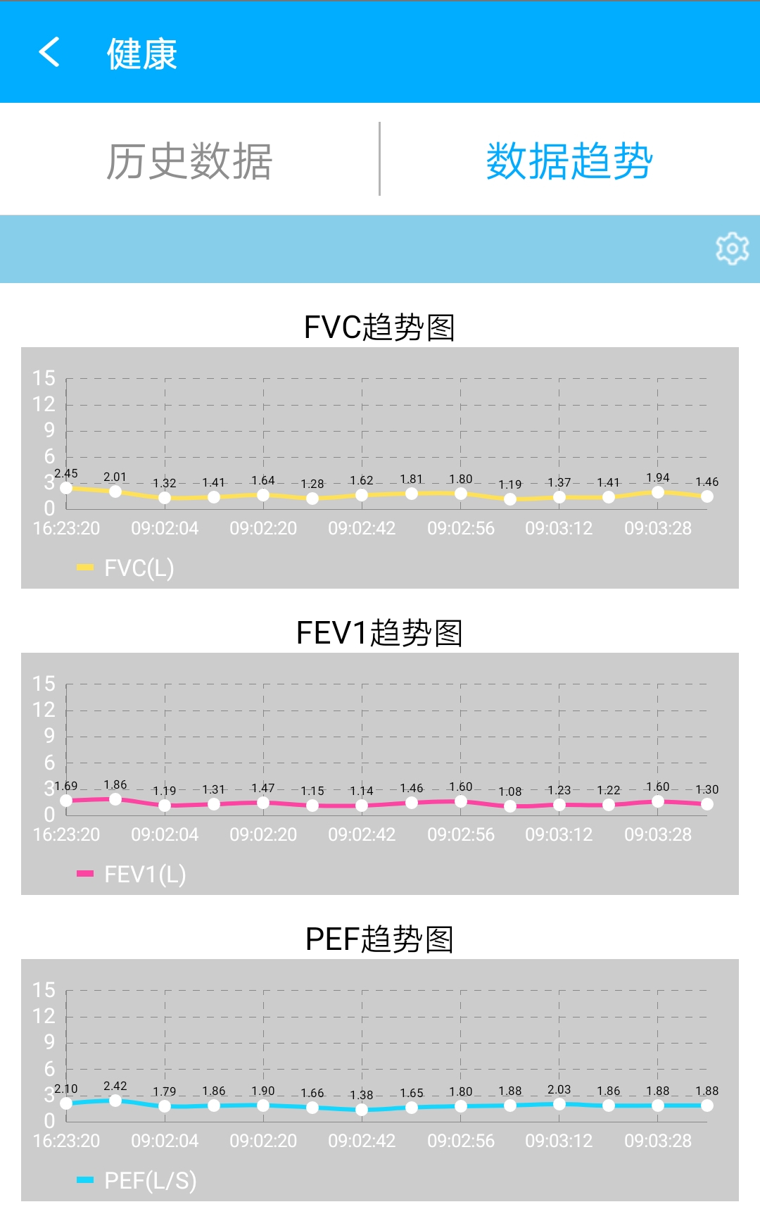 肺博士v2.9.4 安卓版