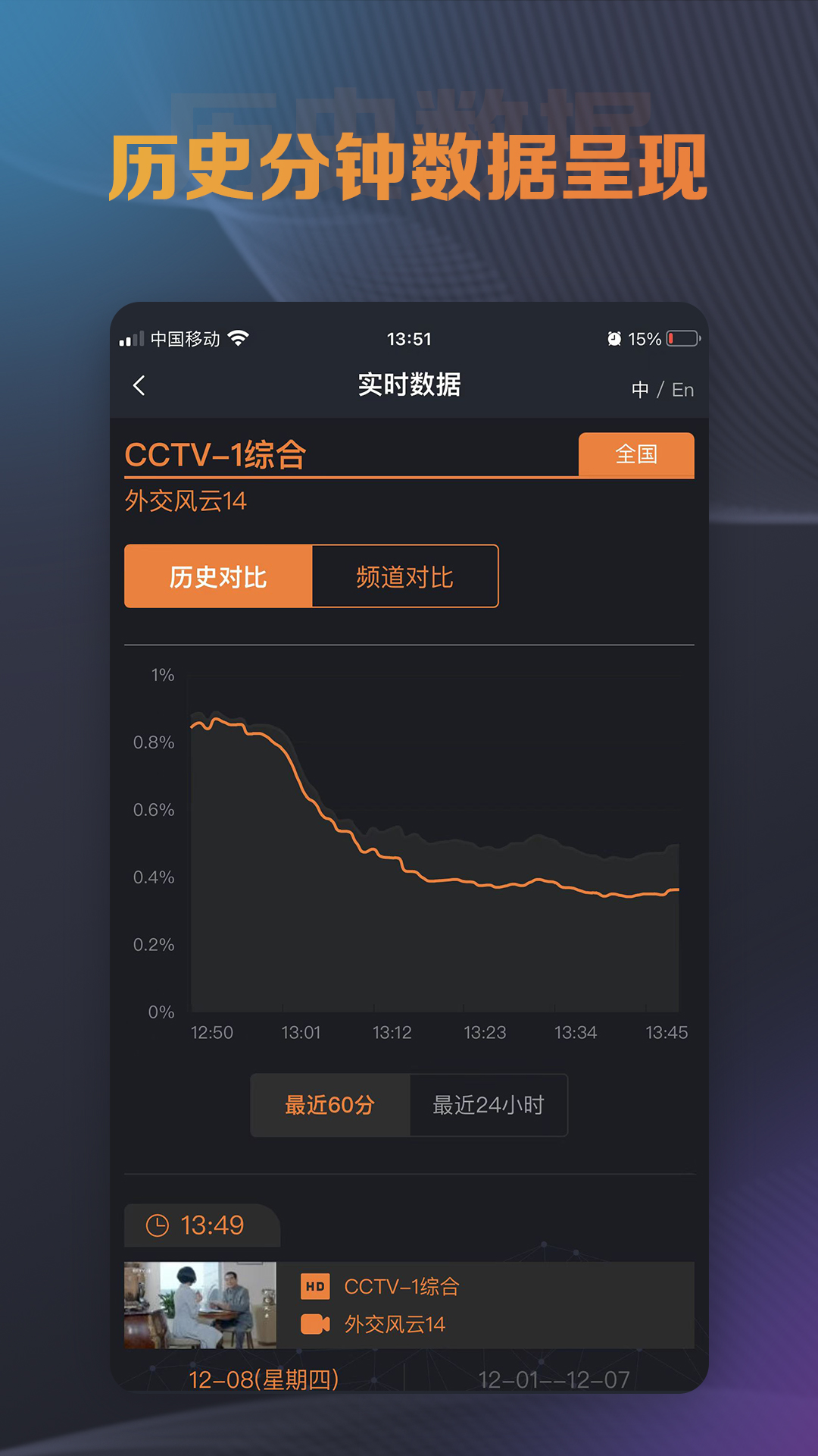 CSM-huanʵʱƽ̨׿v2.0.0 °