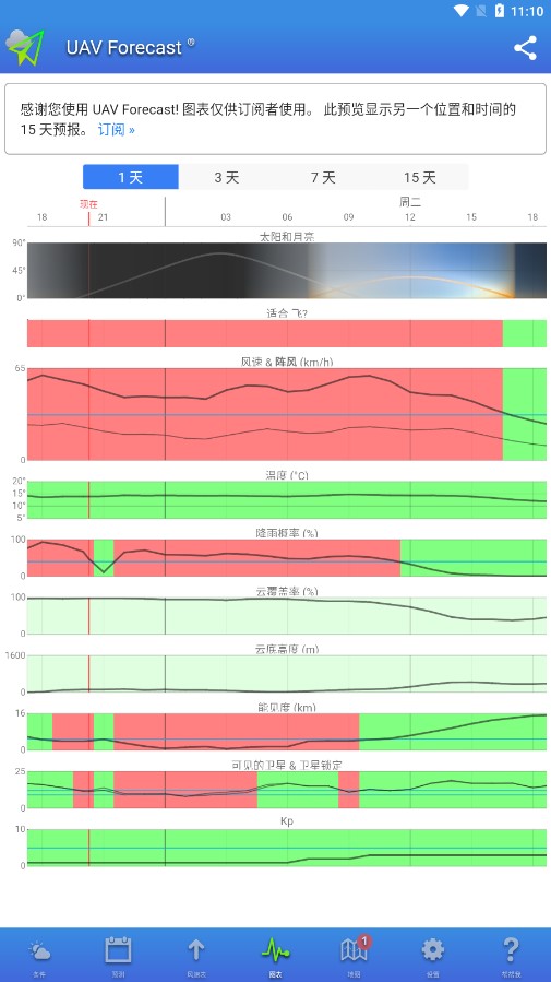 uav forecastٷappv2.9.2 °