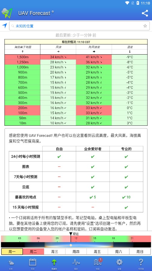 uav forecastٷappv2.9.2 °