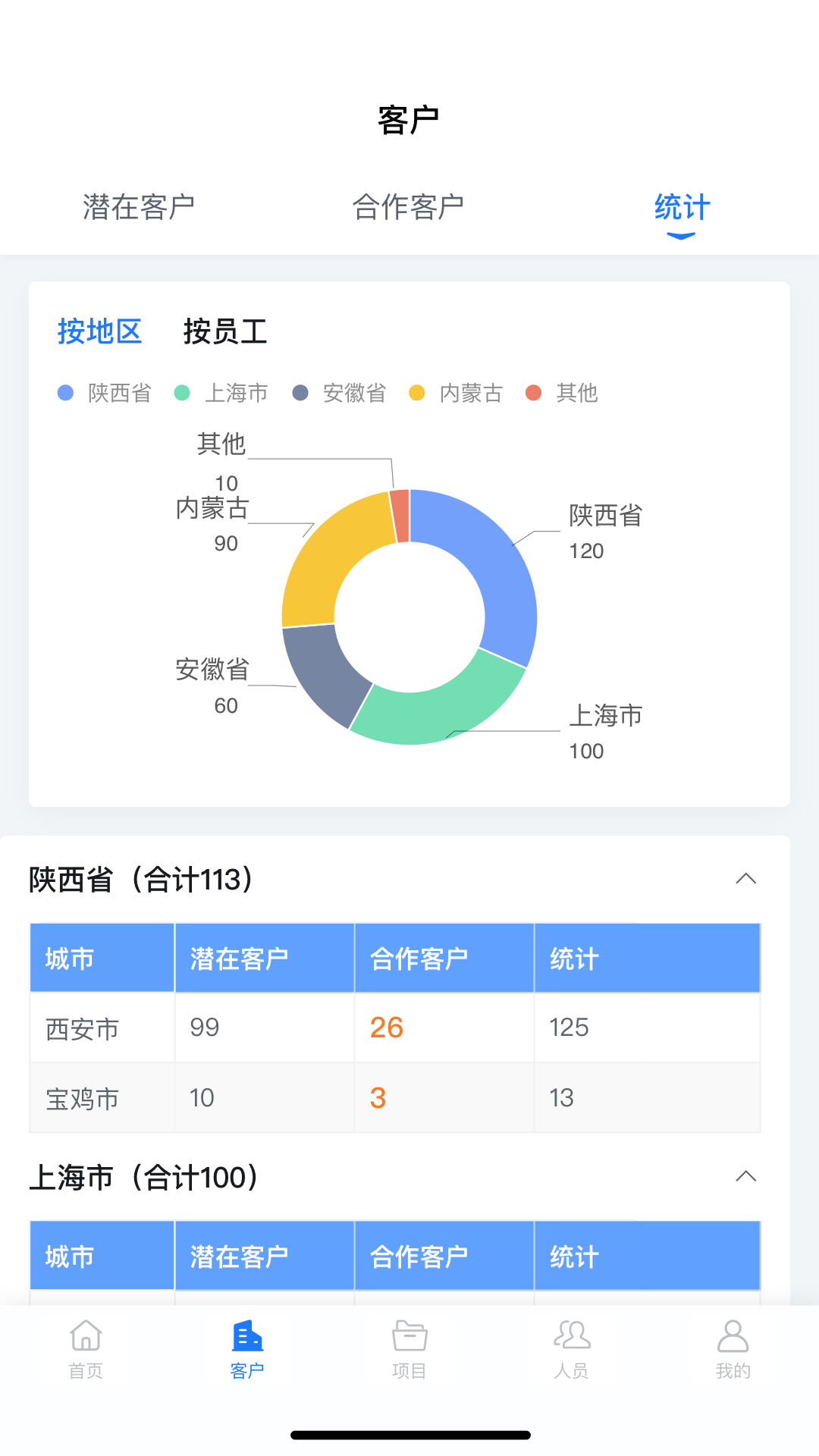 医链CRM