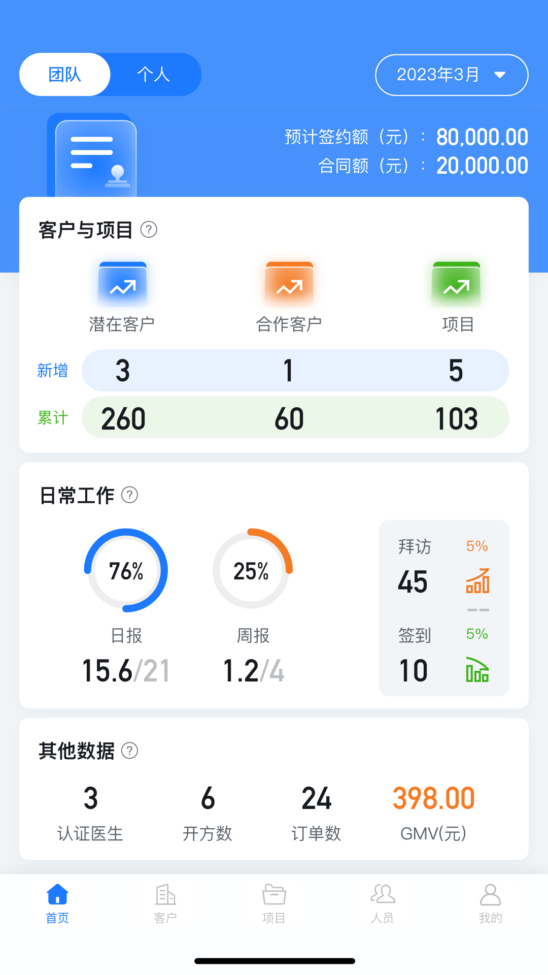 医链CRM