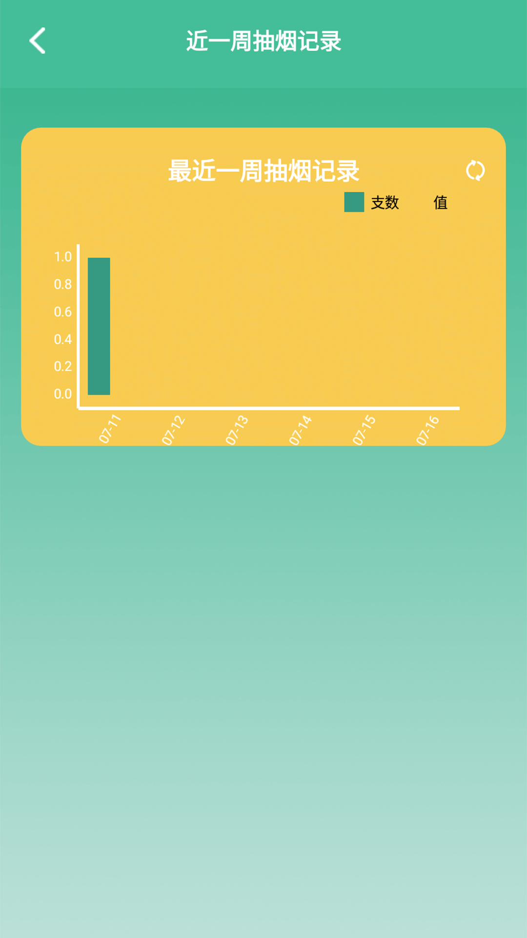 СĿv1.4 °