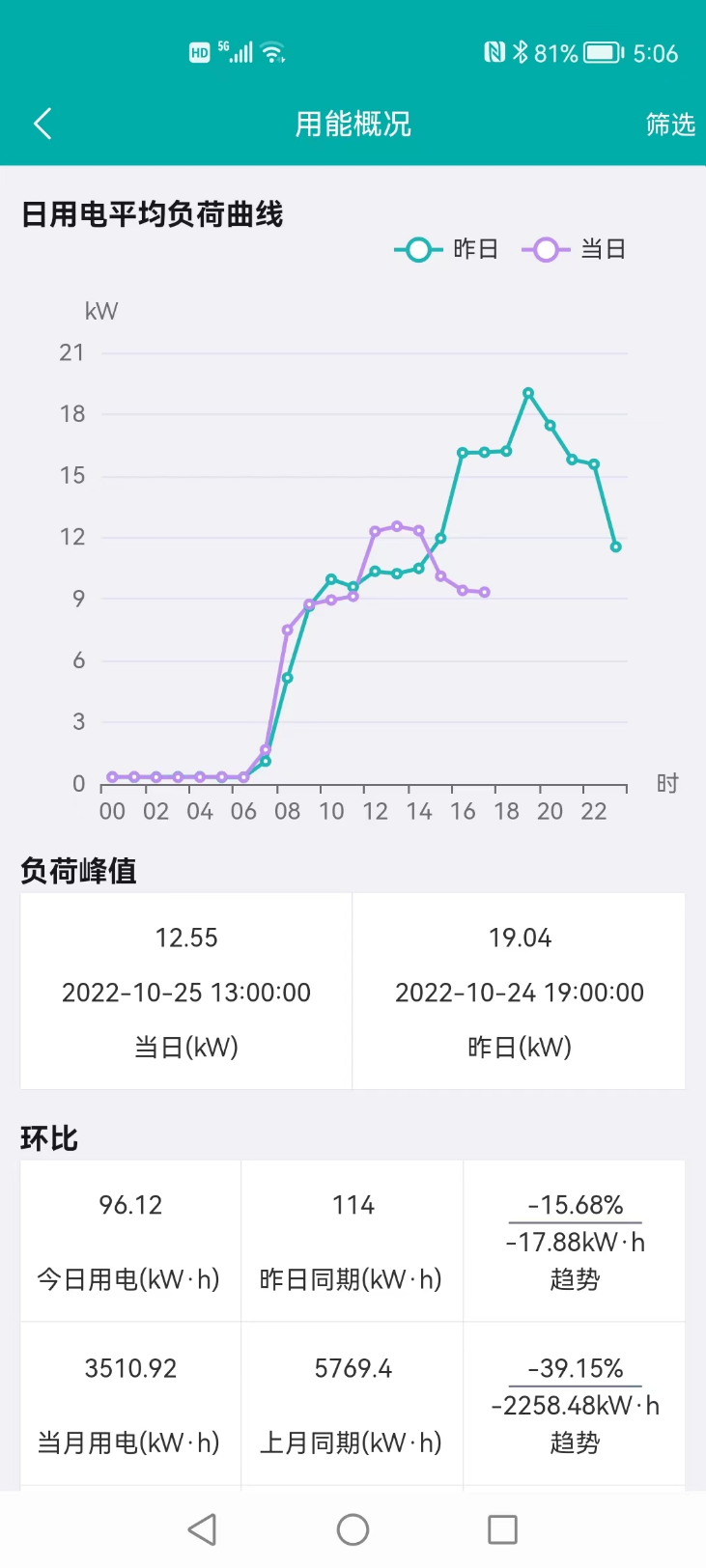 Դv2.8.2 ٷ