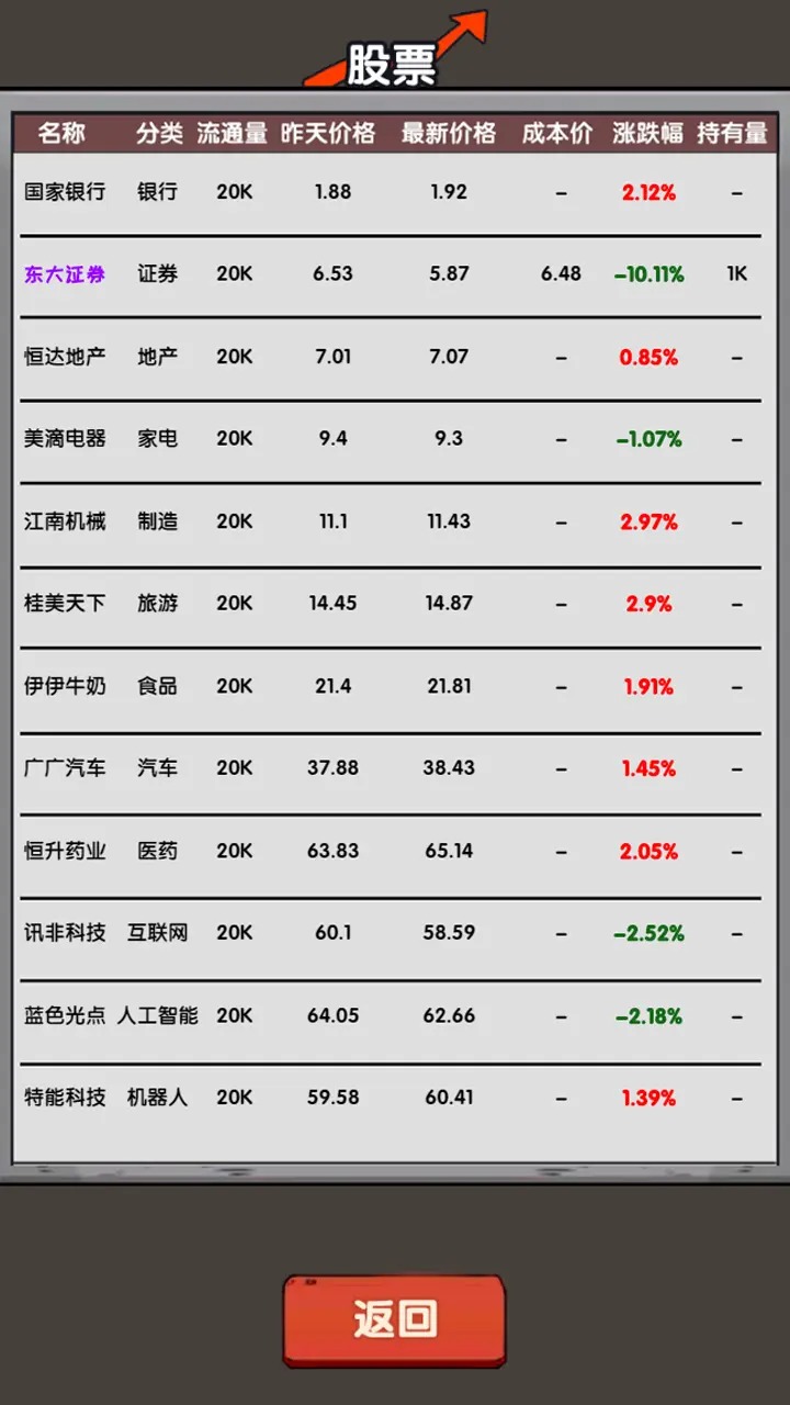 失业在家炒股游戏v1.00.13 安卓版