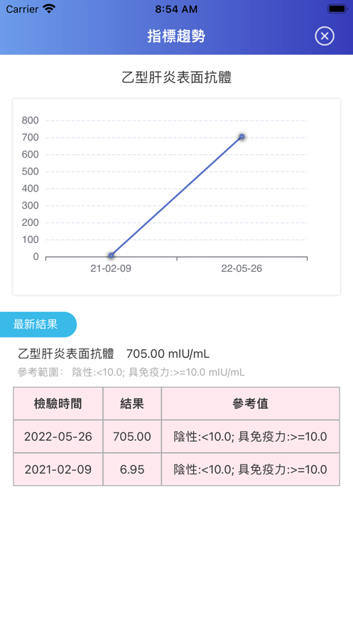 Rͨappv2.3.3 °