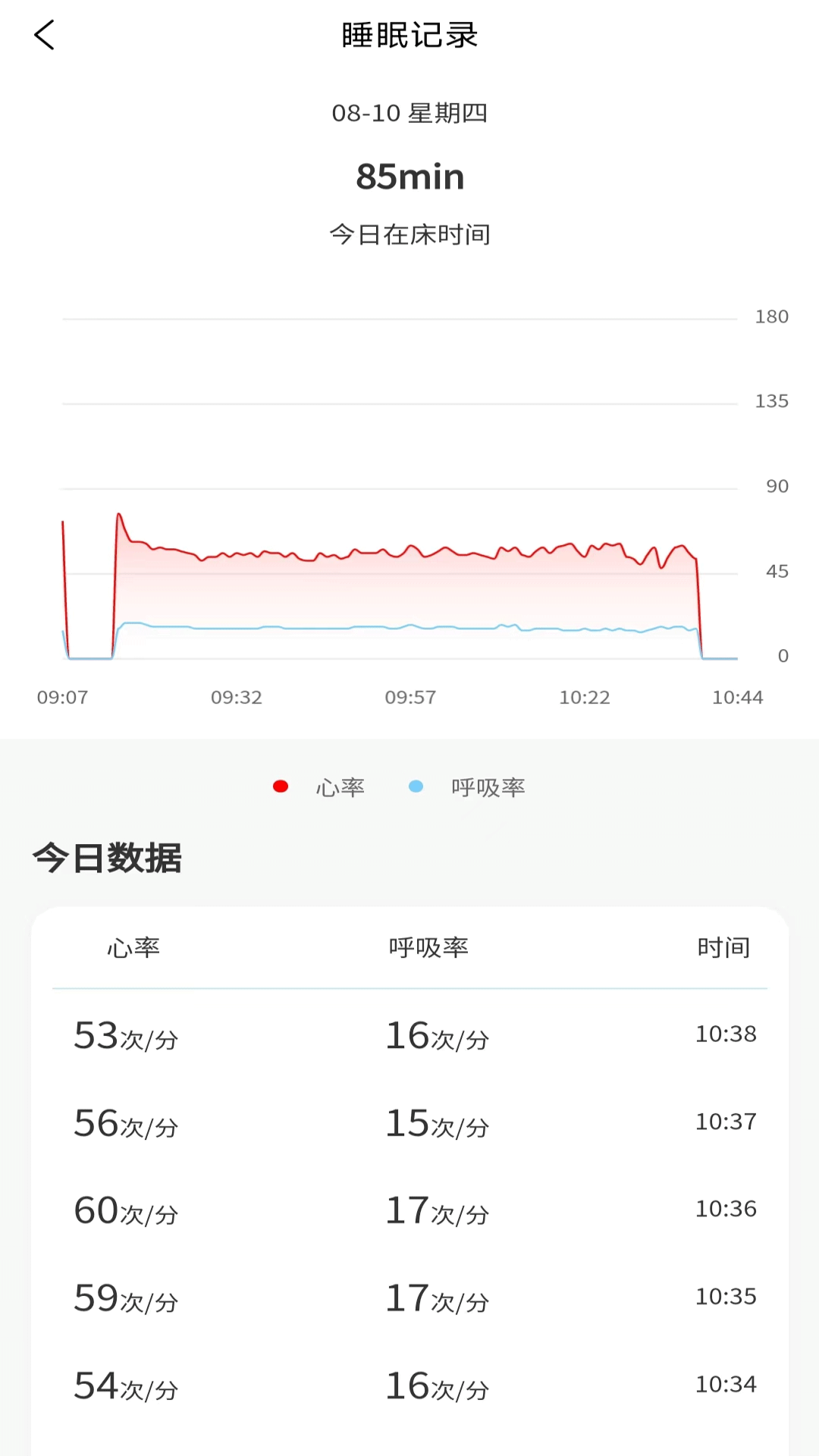 正大医云v1.1.6 安卓版