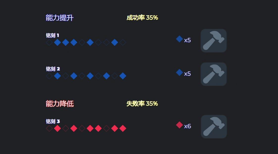 ˷ʯģLost Ark Gear Simulatorv1.0 ׿