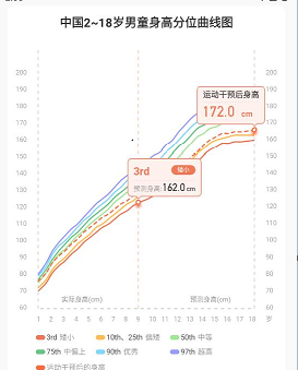 天天长高