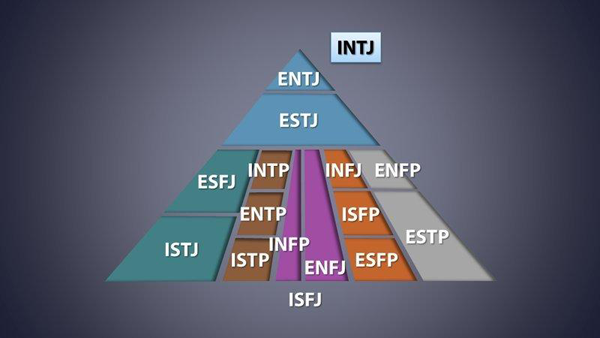 MBTI-16型人格测试分析软件